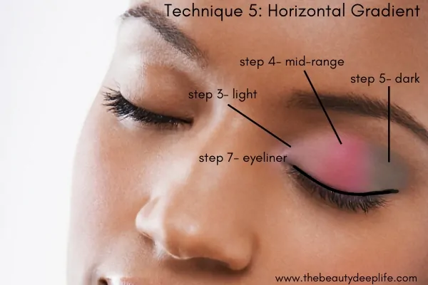 Diagram showing how to apply eyeshadow like a pro using a horizontal gradient technique on a woman's eye