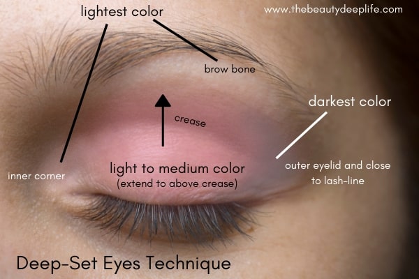 eyeshadow tips