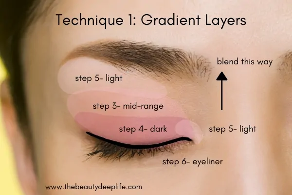 Diagram showing how to apply eyeshadow using pro makeup technique on a woman's eye