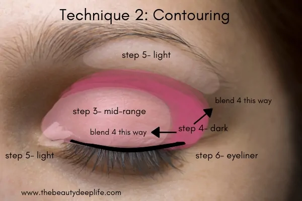 Diagram showing how to apply eyeshadow using a pro contouring makeup technique on a woman's eye