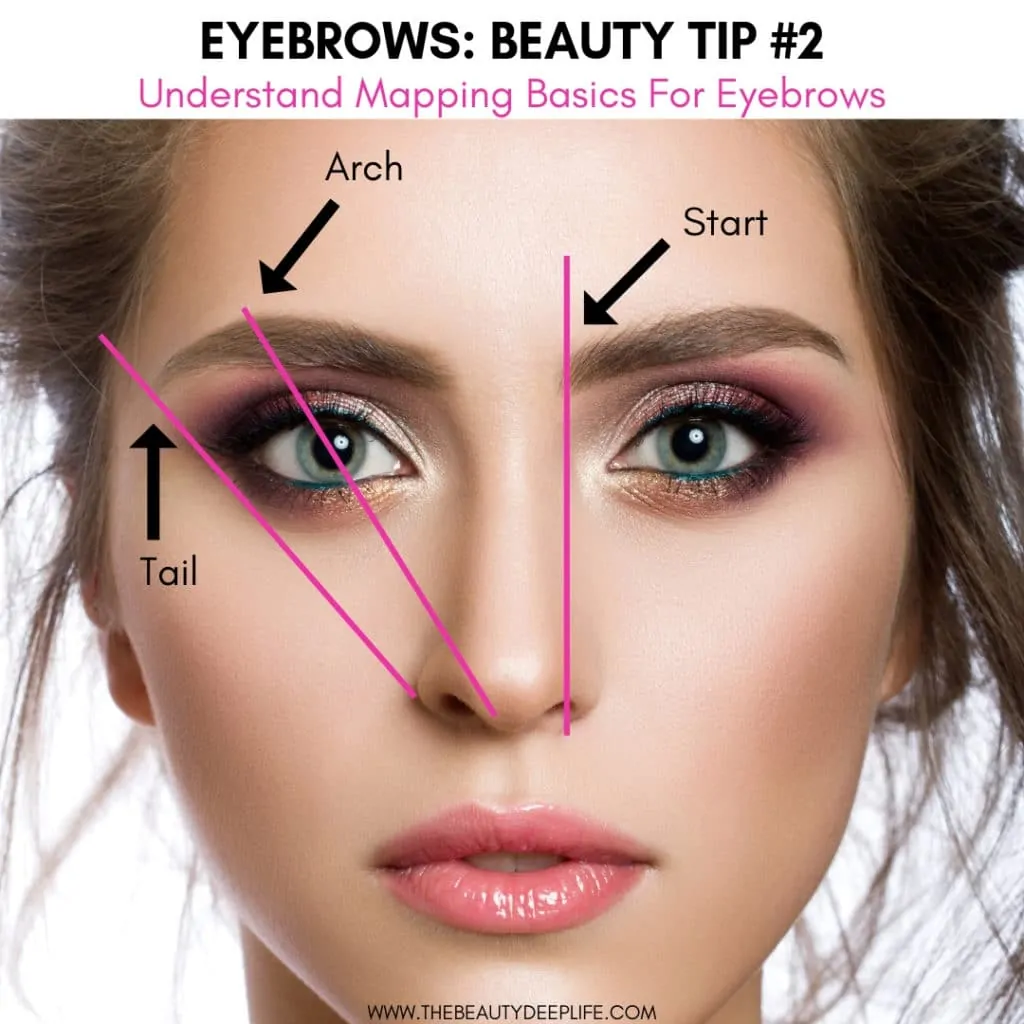 woman's face close up with text overlay - Eyebrows Beauty Tip 2 Understanding Mapping Basics For Eyebrows