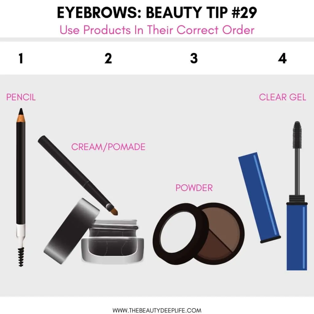 Beauty tips diagram showing the correct order for using products for eyebrows