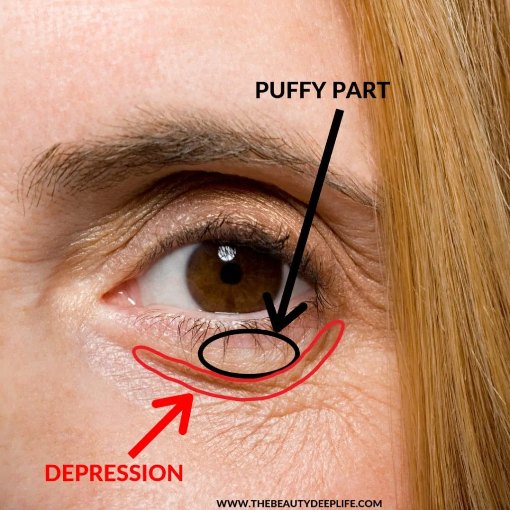 Diagram showing where to apply makeup products for puffy eye bags