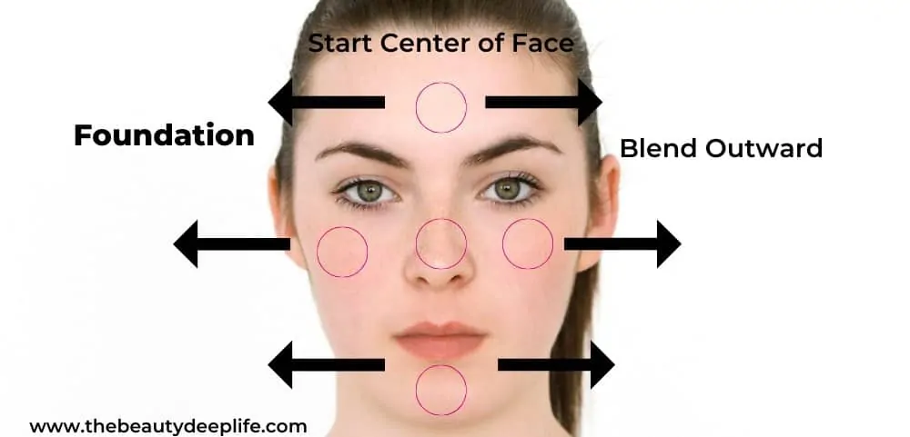 Young girl with diagram on face showing foundation application tips for makeup beginners