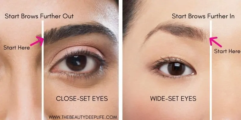 Beauty tips diagram with women's eyebrows showing how to correct close-set and wide-set eyes