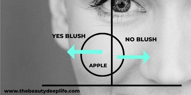 Woman smiling with diagram of face for blush application