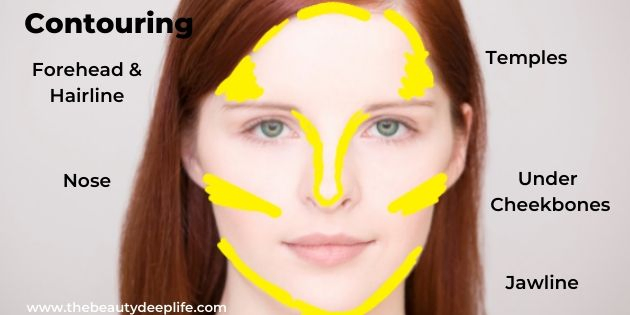 Young woman with diagram on face showing where to contour with makeup