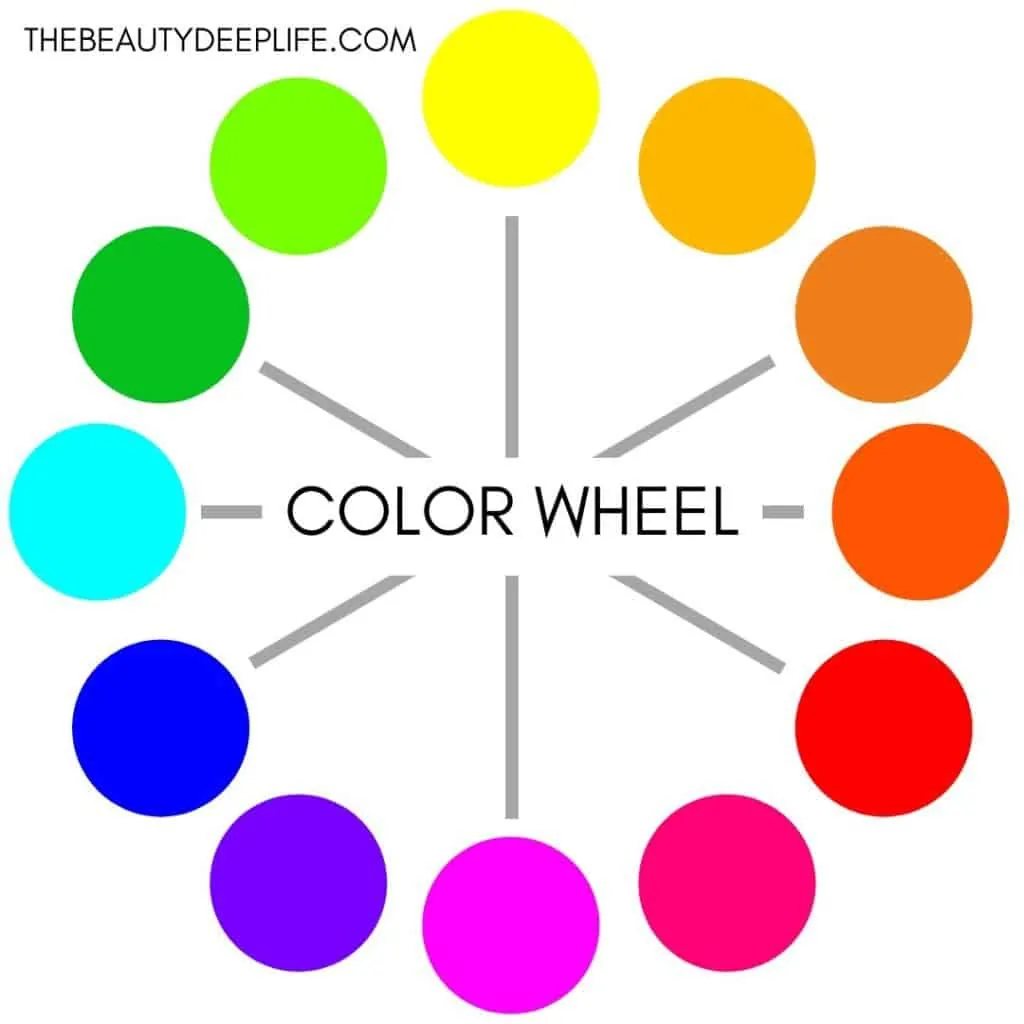 color wheel for eyeshadow color selection tips for beginners