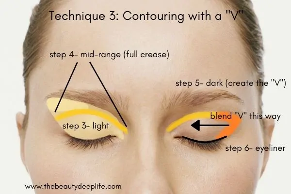 Diagram showing how to apply eyeshadow using a pro makeup contouring technique on a woman's eye