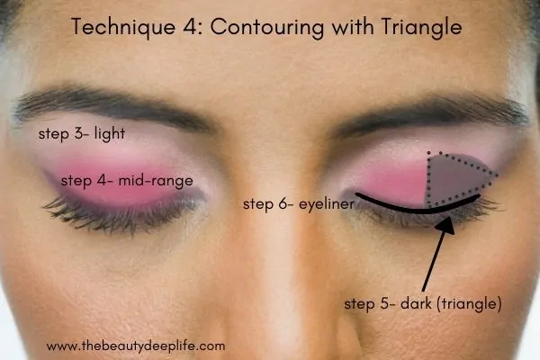 Diagram showing how to apply eyeshadow like a pro using a triangle contouring technique on a woman's eye