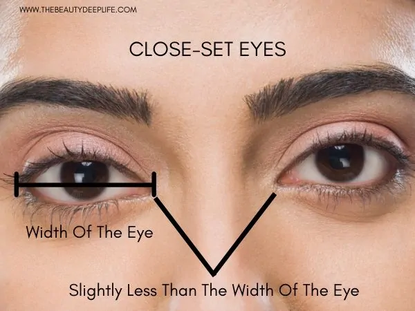 Diagram showing how to tell if a woman has close-set eyes for eyeshadow makeup application