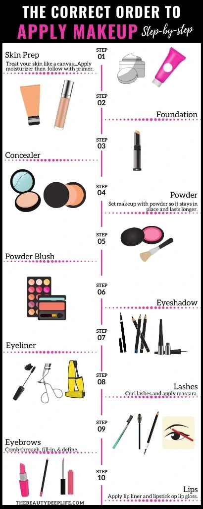 Beginner Makeup For The Woman: Easy Started Guide