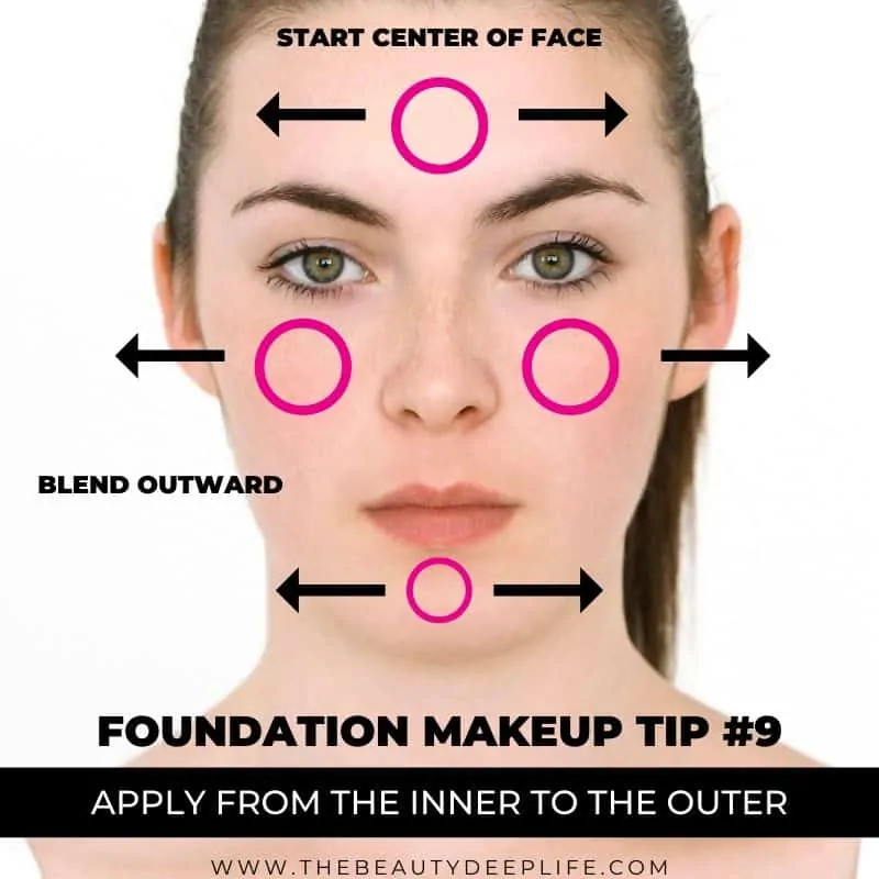 woman's face showing where and how to apply foundation makeup