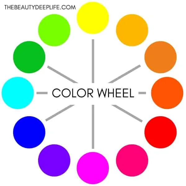 the color wheel for determining the best colors for blue eyes using eyeliner