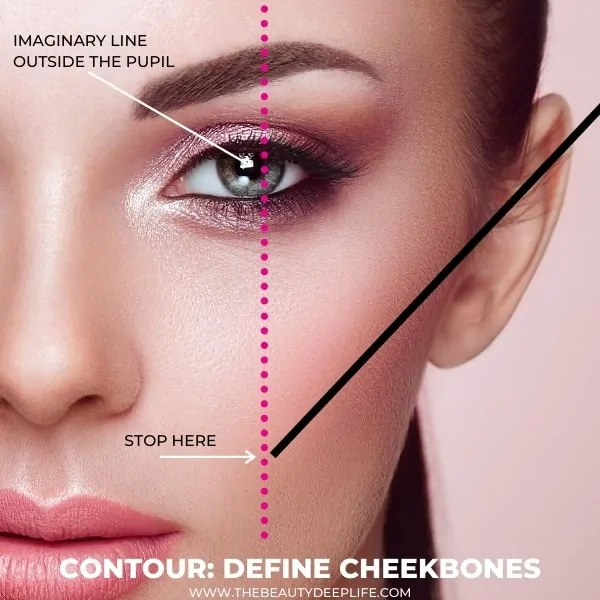 diagram for contouring cheekbones