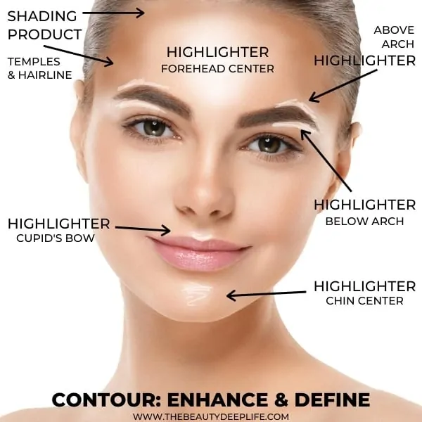 diagram of how to contour your face