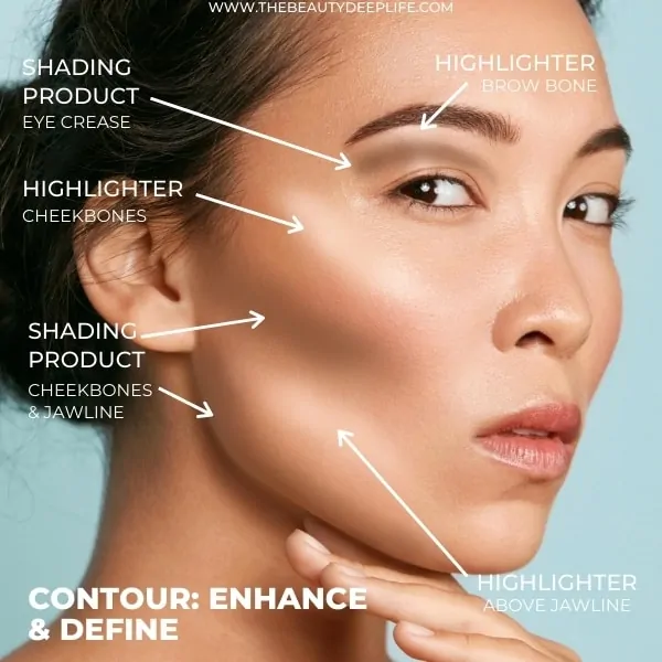 diagram of how to contour your face