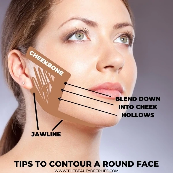 diagram of how to contour a round face