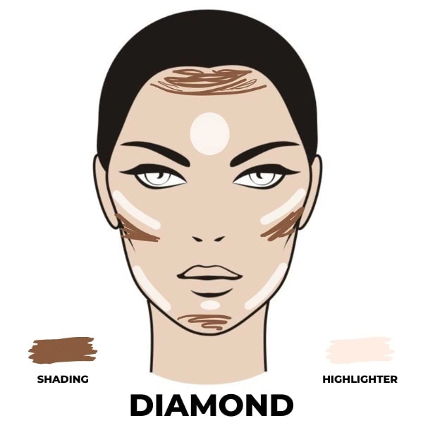 where to contour a diamond face shape diagram