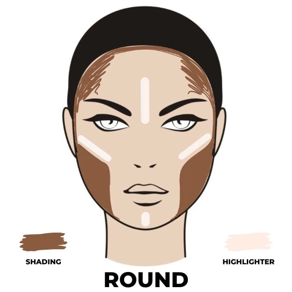 diagram showing where to contour a round face