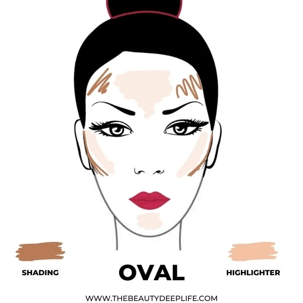 How To Contour Your Face The Right Way