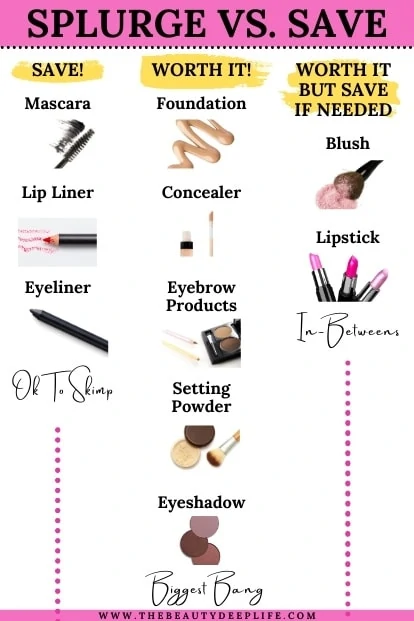 makeup products to save or splurge on diagram