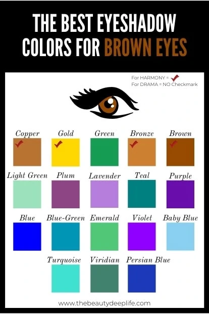 Chart for the best eyeshadow colors for brown eyes