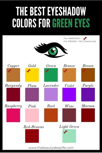cheat sheet of best eyeshadow colors for green eyes