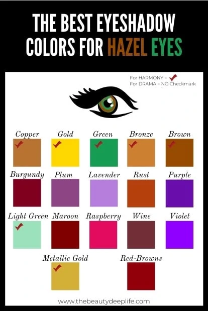 Chart for the best eyeshadow colors for hazel eyes