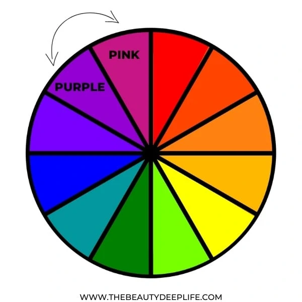 diagram of color wheel