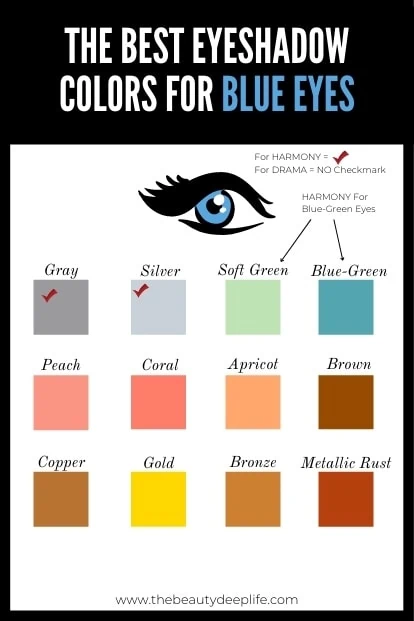 Chart for the best eyeshadow colors for blue eyes