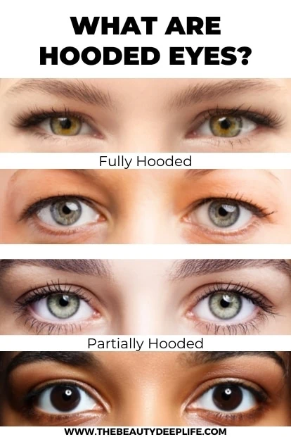 Chart showing women's hooded eyes