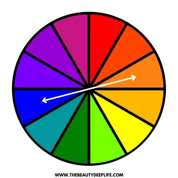 diagram of the color wheel for explaining the best eyeshadow color to make contrast with blue eyes