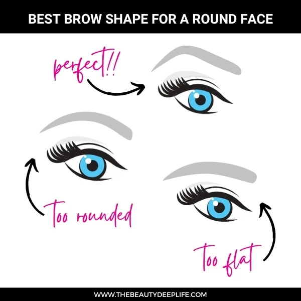 diagram showing the best brow shape for a round face and shapes to avoid