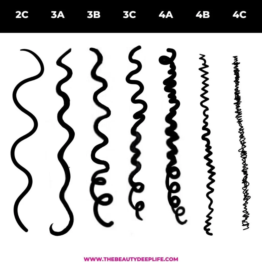 Hair Types and Textures Explained For Curly Hair Must-Haves