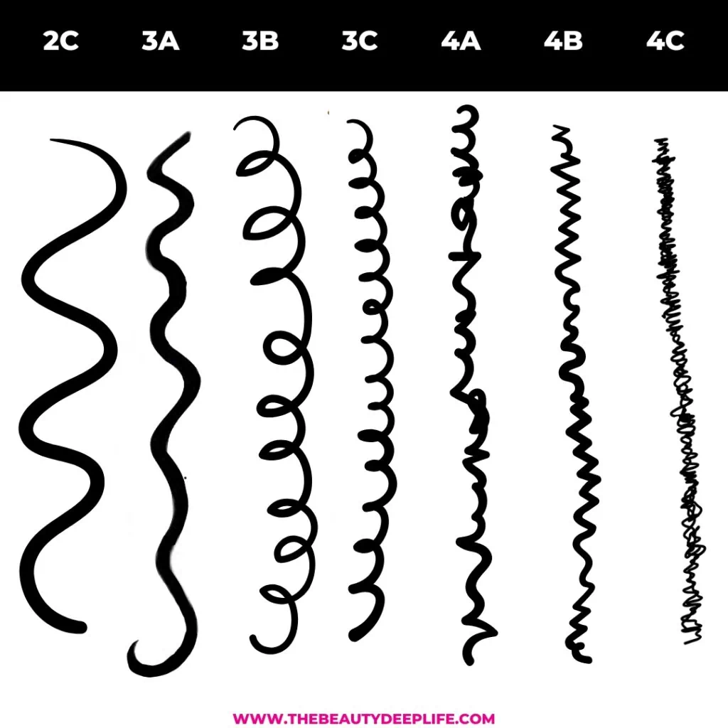 Hair Types and Textures Explained For Curly Hair Must-Haves