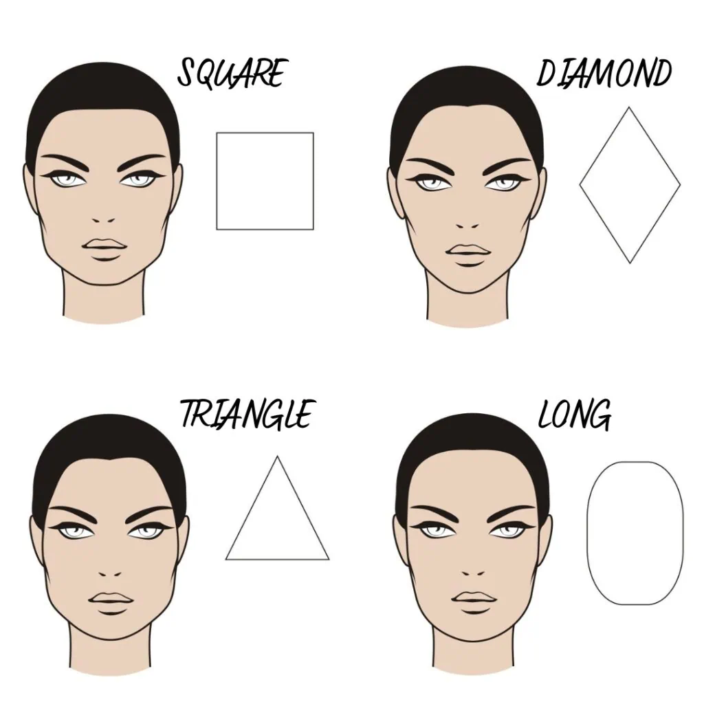 diagram of different face shapes